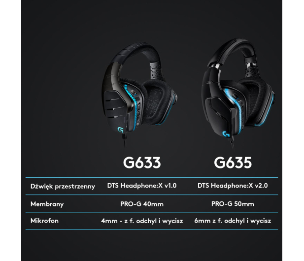 LOGITECH G635 - 483294 - zdjęcie 10